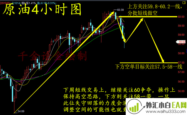 3.25黄金千三指明方向！黄金原油早间布局！