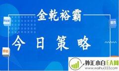 5.31今日黄金原油走势分析及操作建议 黄金原油盘