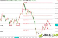 黄金突破后关注1302得失，原油日内反抽空看回撤