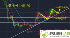 3.13黄金原油脱欧失败后市操作策略