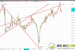 3.13原油EIA独家分析思路，操作策略！