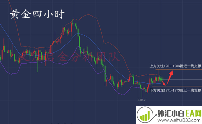 4.26黄金冲高回落,后市操作看回调修复