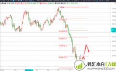 12.7大非农黄金看涨不变,原油50上方看反弹操作建