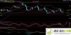 5.24黄金期货遭受黑色星期四最新走势分析操作建
