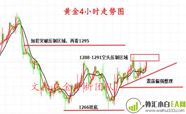 5.13黄金避险情绪加剧 开盘操作策略分析