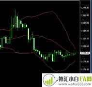 6.11黄金回撤到位,看好情绪反弹,原油事件往往可