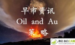 3.14黄金原油纷纷走高，今日如何操作?
