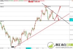 4.4黄金静等变盘非农见熊牛,原油看调整反抽空操