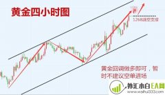 12.26黄金趋势一目了然,原油获利不间断