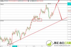 美联储一声惊雷黄金一飞冲天,原油多周期顶部结