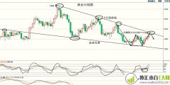 5.8黄金没有破这关键阻力仍区间震荡原油日内交