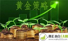 5.26回顾黄金策略 5.27分析黄金走势操作策略
