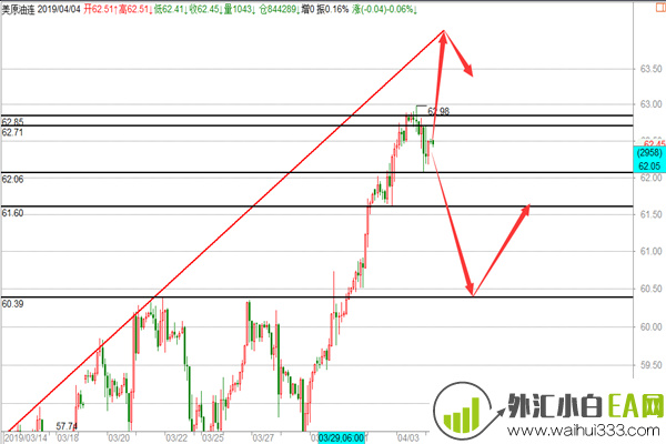 4.4原油多周期顶部结构,日内反抽空操作建议！