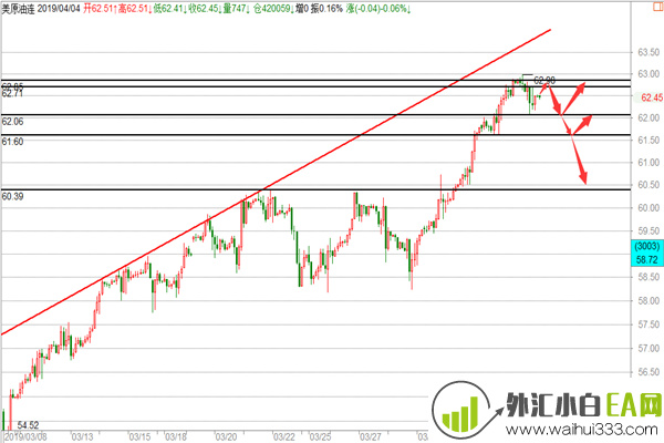 4.4原油多周期顶部结构,日内反抽空操作建议！