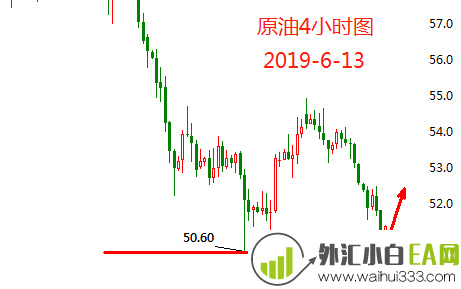 6.13黄金操作建议原油操作建议 如何退回黄金投资损失