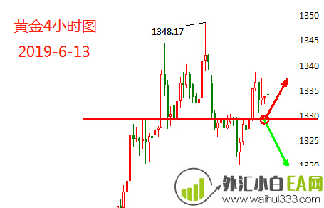 6.13黄金操作建议原油操作建议 如何退回黄金投资损失