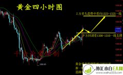 3.21今日早间黄金如何操作？黄金空单如何起死回