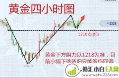 11.21黄金投资出掉本金四倍,何惧它涨涨跌跌