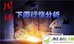 6.2下周一黄金和原油市场分析及开盘操作策略