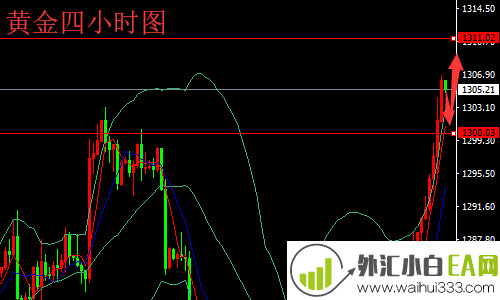 6.2分析下周黄金原油市场走势 下周一开盘如何操作原油