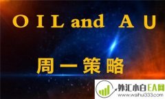 6.2分析下周黄金原油市场走势 下周一开盘如何操