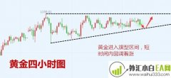 1.18黄金原油走势分析,早间如何操作？