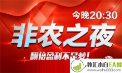 6.7为什么原油飙升 黄金大非农今日如何操作附原