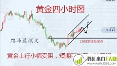 11.16黄金黑天鹅暴涨，盈利到手睡大觉