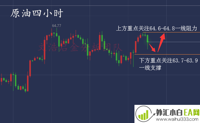 4.18黄金反弹无望,操作仍需高位做空