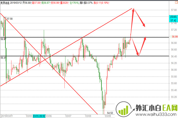 黄金短期看回撤关注1290,原油继续三角区间整理！