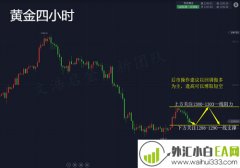 3.12黄金深度回调强势不改，后市操作策略