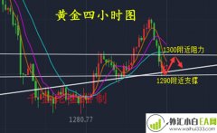 3.15今日黄金是涨是跌?黄金原油建议解析！