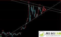 12.4恒指铜天然气日内操作建议！