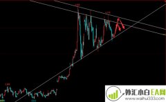 12.4恒指铜天然气日内操作建议！