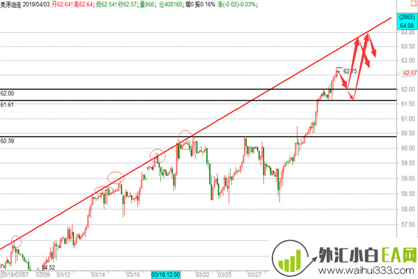 4.3美元变盘临近黄金谨慎看空,原油回撤多操作建议!