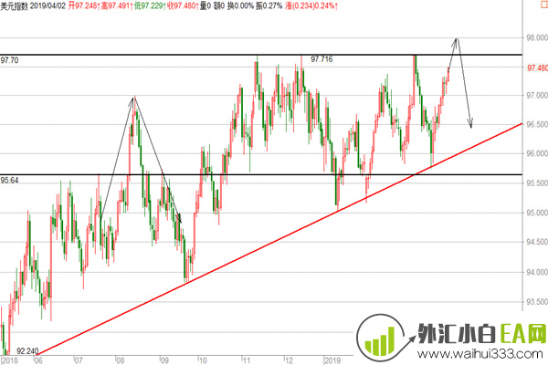 4.3美元变盘临近黄金谨慎看空,原油回撤多操作建议!
