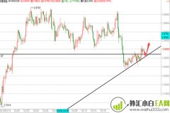恒指铜日内分析及操作建议！