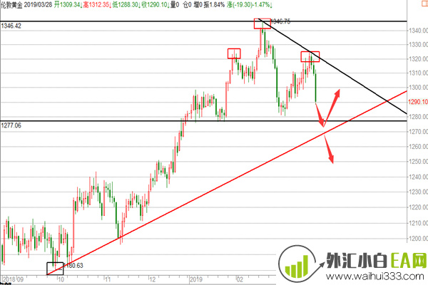 黄金头肩顶确认反抽空,原油58.2精准抄底看突破拉升！