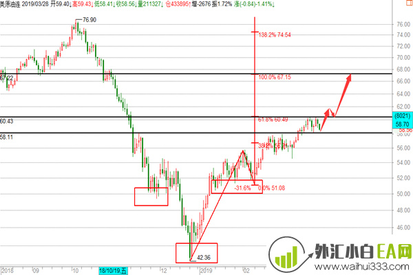 黄金头肩顶确认反抽空,原油58.2精准抄底看突破拉升！
