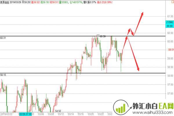 黄金头肩顶确认反抽空,原油58.2精准抄底看突破拉升！