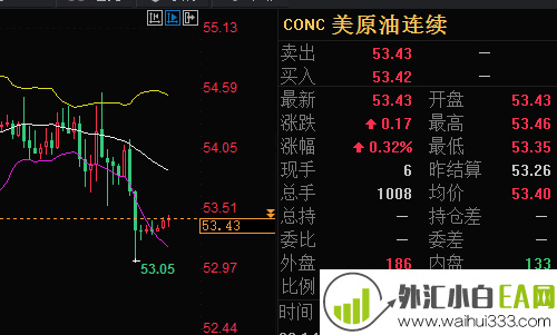 6.11黄金多头准备增长,原油今日的市场分析操作建议