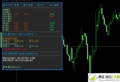 EA999盈亏统计指标V2.0外汇指标下载!
                