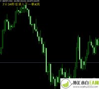 K线剩余时间指标外汇指标下载!
                