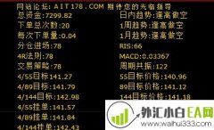 AIT狙击者交易系统 V4.3外汇软件下载!