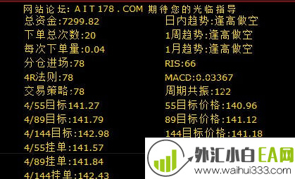AIT狙击者交易系统