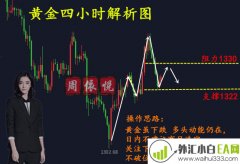  3.8黄金下跌低位震荡，今日走势分析策略多单解