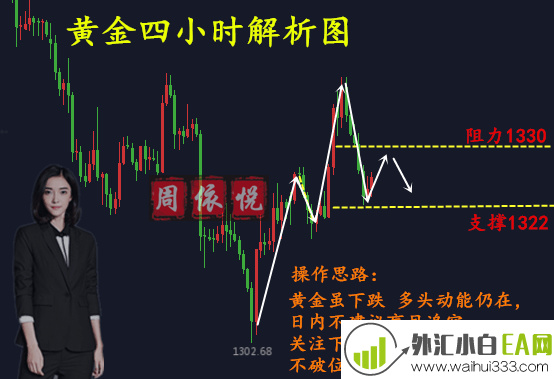  3.8黄金下跌低位震荡，今日走势分析策略多单解套。
