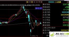 IRC艾诺集团:或将两次探底,大盘震荡下行