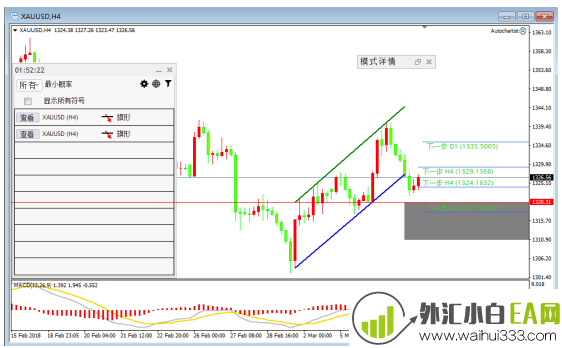 欧银决议重磅来袭 欧元何去何从看今日。