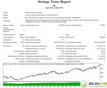 聪明的头皮：Smart Scalper EA下载
                